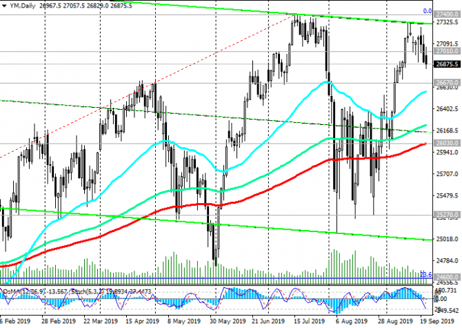 DJIA:     