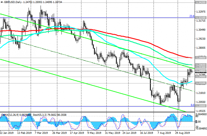 GBP/USD:     