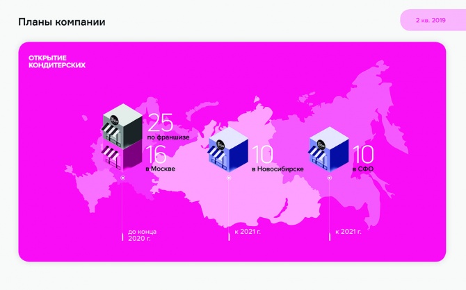 «Кузина» сообщает о результатах работы кондитерских за первое полугодие 2019 г. «Кузина» сообщает о результатах работы кондитерских за первое полугодие 2019 г.