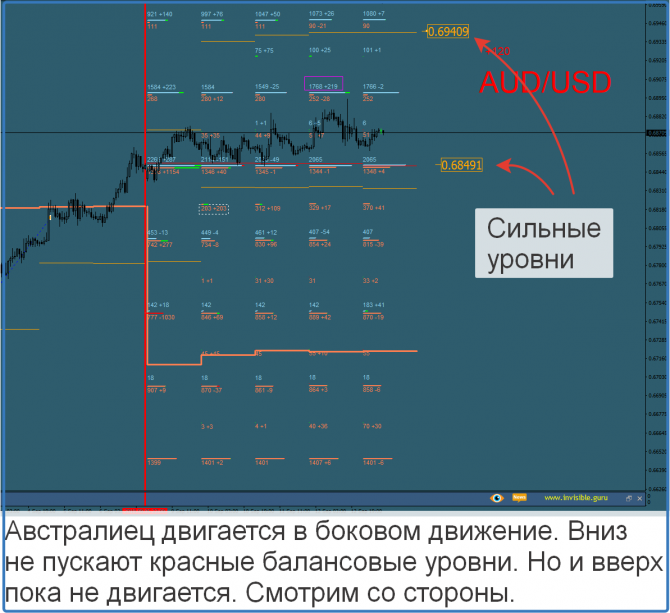 Форекс сигналы прогнозы Форекс сигналы прогнозы