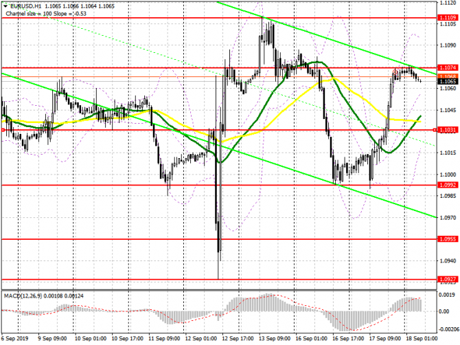 EUR/USD: план на европейскую сессию 18 сентября. Данные по инфляции еврозоны могут привести к прорыву сопротивления 1.1075 EUR/USD: план на европейскую сессию 18 сентября. Данные по инфляции еврозоны могут привести к прорыву сопротивления 1.1075