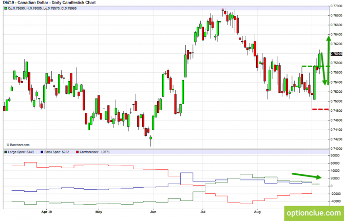 Еженедельный обзор рынка с учётом данных COT на 9 — 13 сентября (CLH18, USDCAD, USDRUB) Еженедельный обзор рынка с учётом данных COT на 9 — 13 сентября (CLH18, USDCAD, USDRUB)