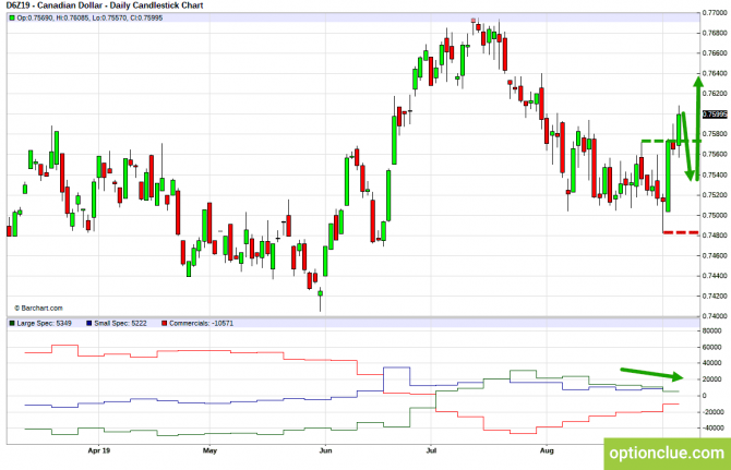       COT  9  13  (CLH18, USDCAD, USDRUB)