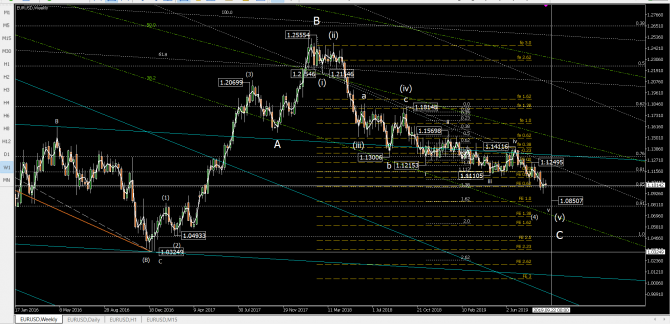   eurusd