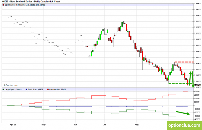 Еженедельный обзор рынка с учётом данных COT на 23 — 27 сентября (GBPUSD, USDJPY, AUDUSD, NZDUSD) Еженедельный обзор рынка с учётом данных COT на 23 — 27 сентября (GBPUSD, USDJPY, AUDUSD, NZDUSD)
