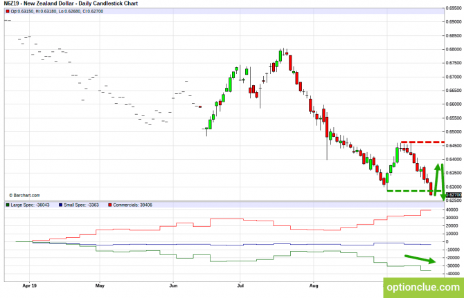       COT  23  27  (GBPUSD, USDJPY, AUDUSD, NZDUSD)