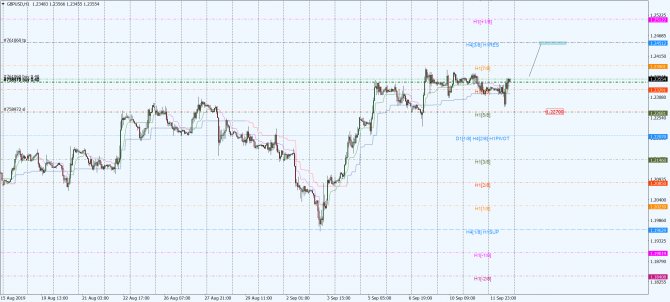 gbp-usd