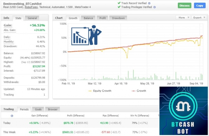BTCash Bot - возобновление торговли робота после длительной просадки BTCash Bot - возобновление торговли робота после длительной просадки