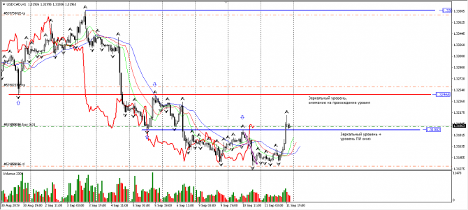 Бай usd/cad Бай usd/cad