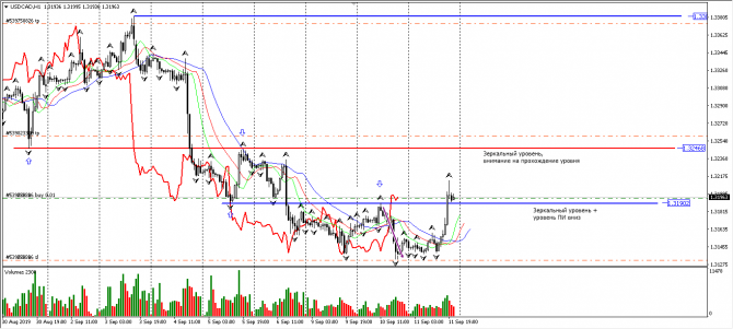  usd/cad