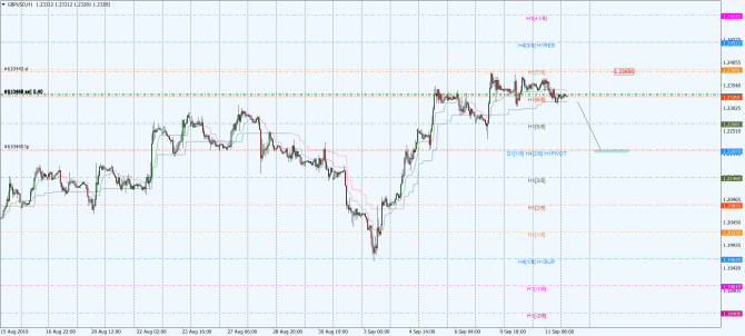 gbp-usd