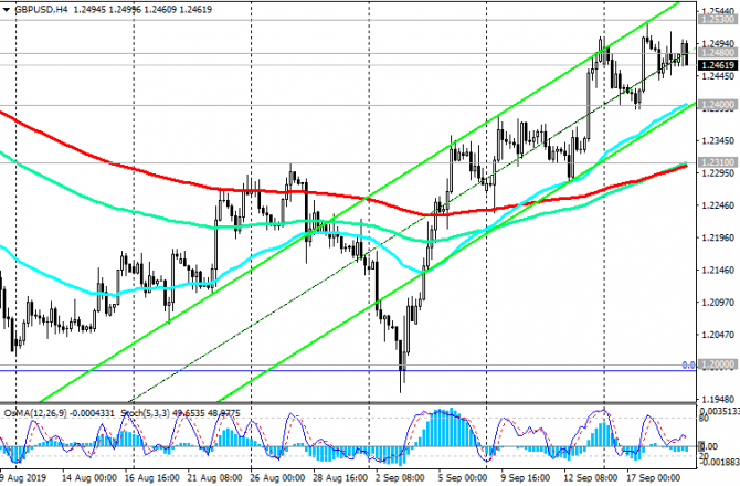 GBP/USD: заседание Банка Англии и ставки GBP/USD: заседание Банка Англии и ставки