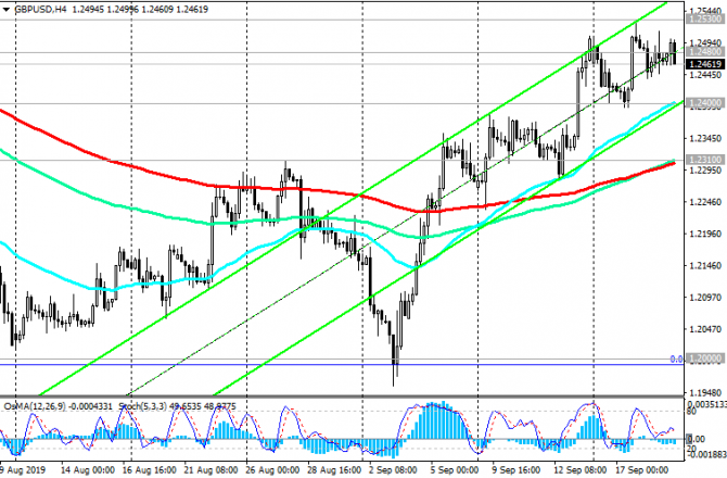 GBP/USD:     