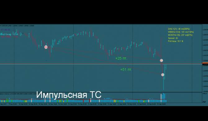 Форекс сигналы прогнозы Форекс сигналы прогнозы