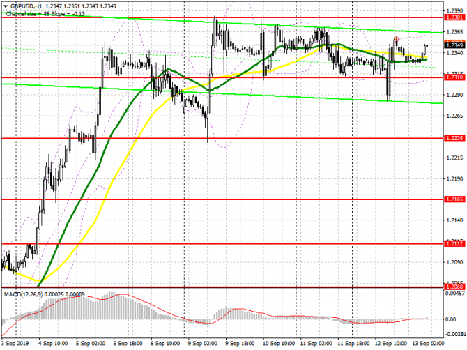 GBP/USD:     13 .   1.2310      