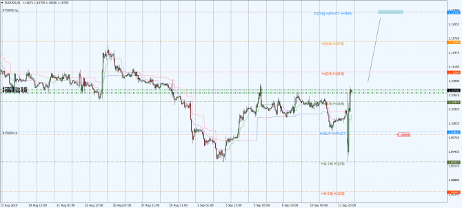 eur-usd