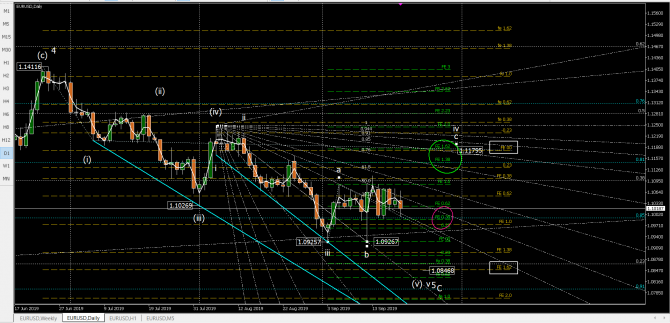 Волновой анализ eurusd Волновой анализ eurusd