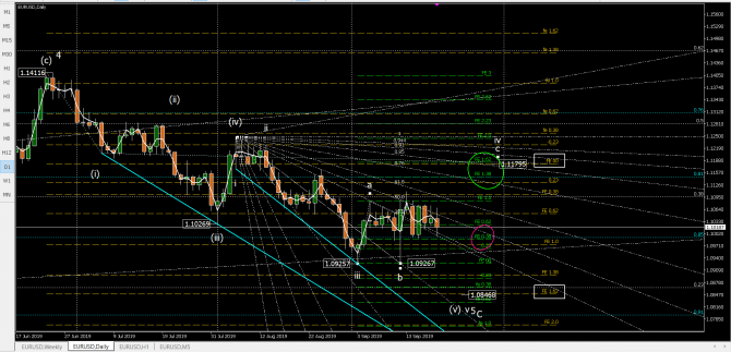   eurusd