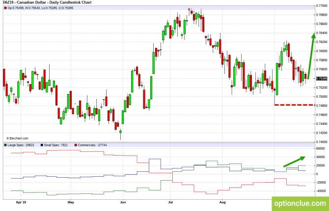 Еженедельный обзор рынка с учётом данных COT на 23 — 27 сентября (CLH18, USDCAD, USDRUB) Еженедельный обзор рынка с учётом данных COT на 23 — 27 сентября (CLH18, USDCAD, USDRUB)