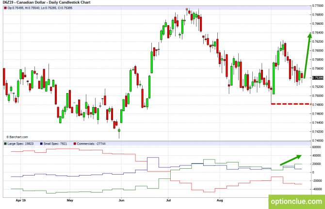       COT  23  27  (CLH18, USDCAD, USDRUB)