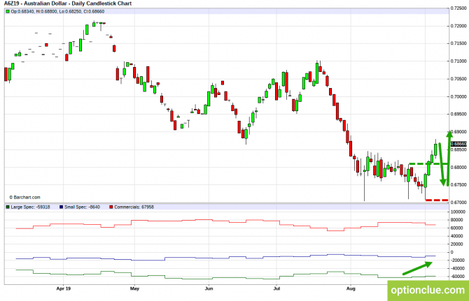 Еженедельный обзор рынка с учётом данных COT на 9 — 13 сентября (GBPUSD, USDJPY, AUDUSD, NZDUSD) Еженедельный обзор рынка с учётом данных COT на 9 — 13 сентября (GBPUSD, USDJPY, AUDUSD, NZDUSD)