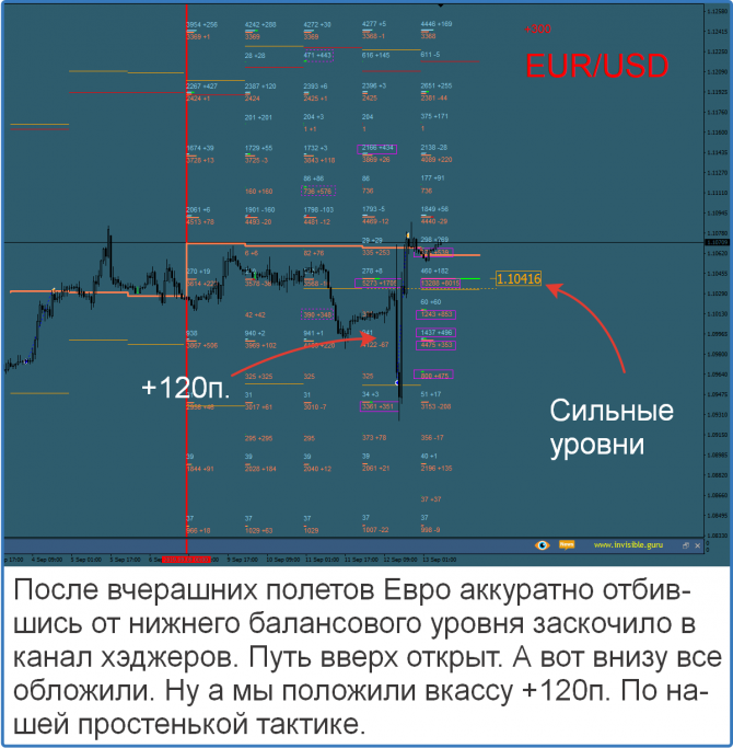 Форекс сигналы прогнозы Форекс сигналы прогнозы