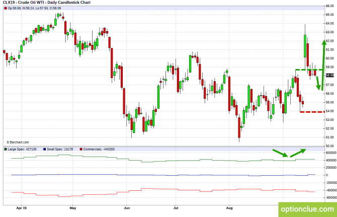 Еженедельный обзор рынка с учётом данных COT на 23 — 27 сентября (CLH18, USDCAD, USDRUB) Еженедельный обзор рынка с учётом данных COT на 23 — 27 сентября (CLH18, USDCAD, USDRUB)