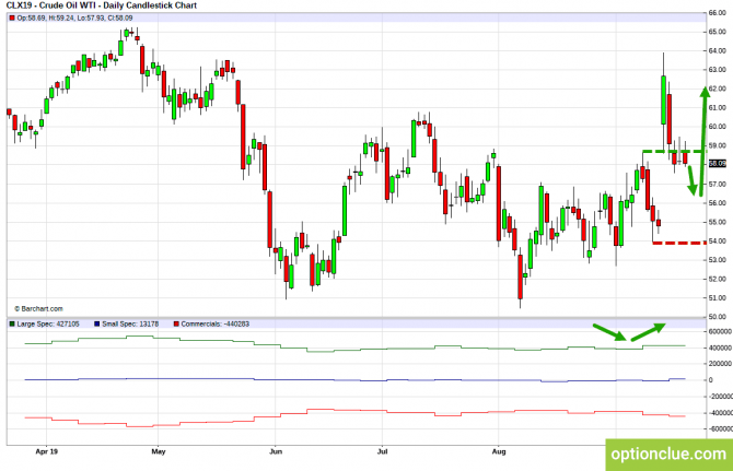       COT  23  27  (CLH18, USDCAD, USDRUB)