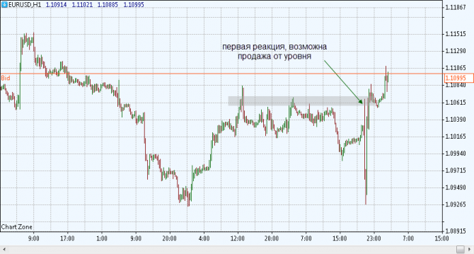  EURUSD  