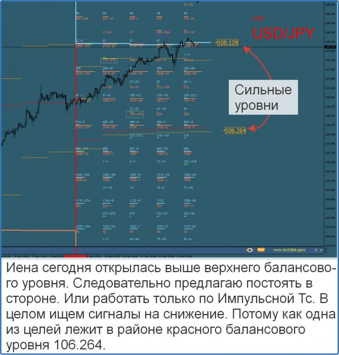 Форекс сигналы прогнозы Форекс сигналы прогнозы
