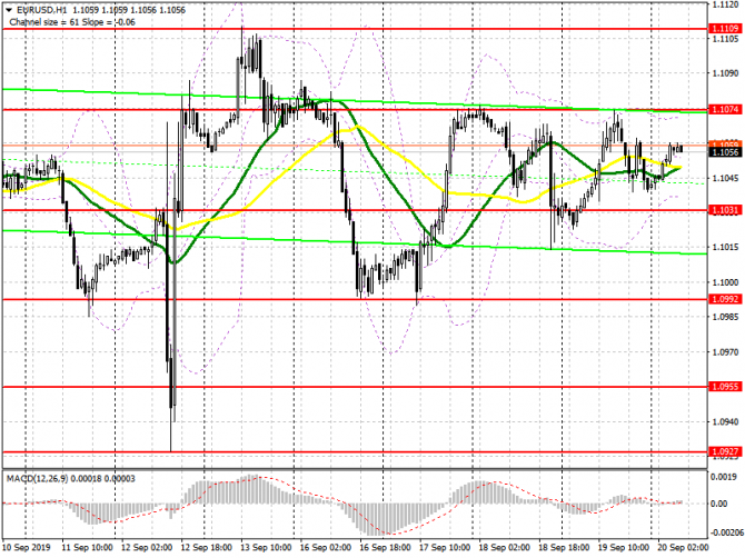 EUR/USD:     20 .  -    ,         