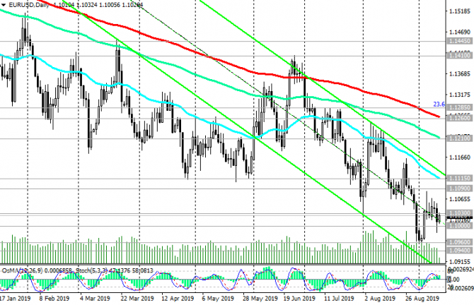 EUR/USD:   