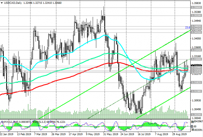 USD/CAD:    