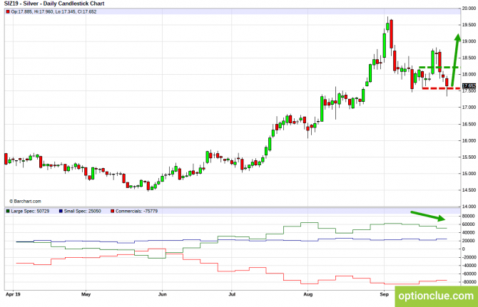       COT  30   4  (ESH18, XAUUSD, XAGUSD)