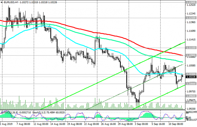 EUR/USD: накануне заседания ЕЦБ EUR/USD: накануне заседания ЕЦБ