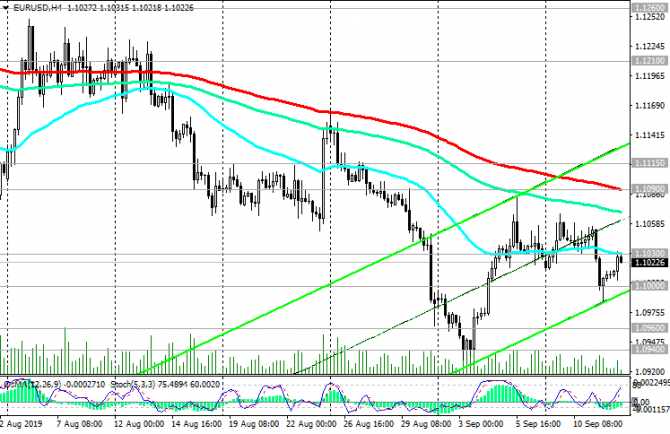 EUR/USD:   