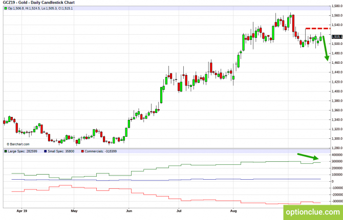       COT  23  27  (ESH18, XAUUSD, XAGUSD)