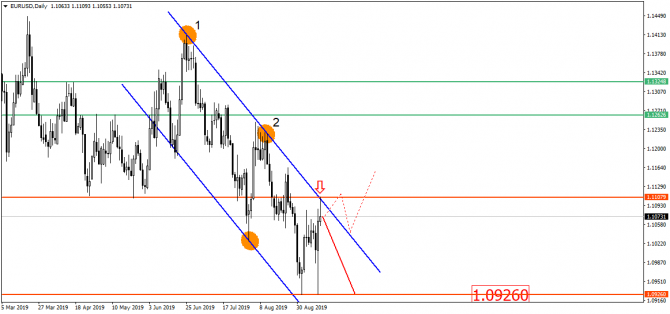 USD/RUB перескакивает в новый диапазон – от одного к другому! USD/RUB перескакивает в новый диапазон – от одного к другому!