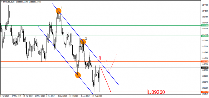 USD/RUB         !