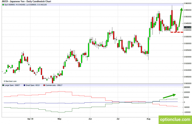 Еженедельный обзор рынка с учётом данных COT на 2 — 6 сентября (GBPUSD, USDJPY, AUDUSD, NZDUSD) Еженедельный обзор рынка с учётом данных COT на 2 — 6 сентября (GBPUSD, USDJPY, AUDUSD, NZDUSD)