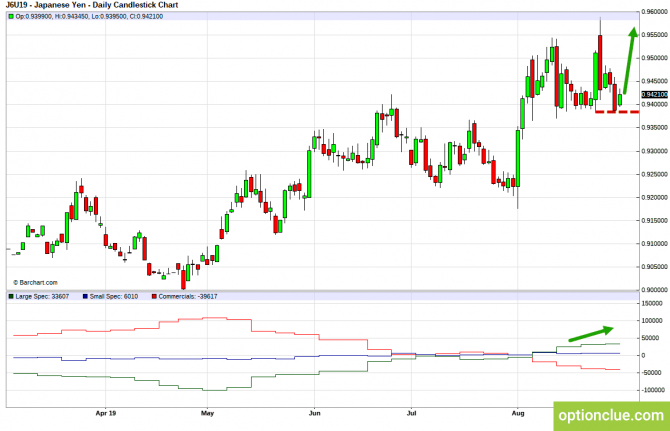       COT  2  6  (GBPUSD, USDJPY, AUDUSD, NZDUSD)