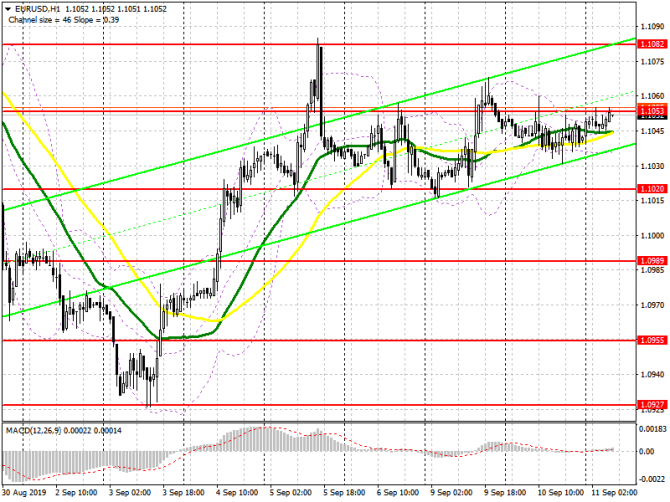 EUR/USD: план на европейскую сессию 11 сентября. Трейдеры не спешат возвращаться в рынок перед важным заседанием Европейского центрального банка EUR/USD: план на европейскую сессию 11 сентября. Трейдеры не спешат возвращаться в рынок перед важным заседанием Европейского центрального банка