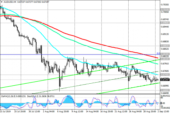 AUD/USD:    