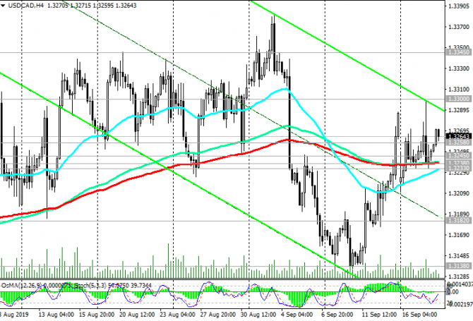 USD/CAD: заседание ФРС и ставки USD/CAD: заседание ФРС и ставки