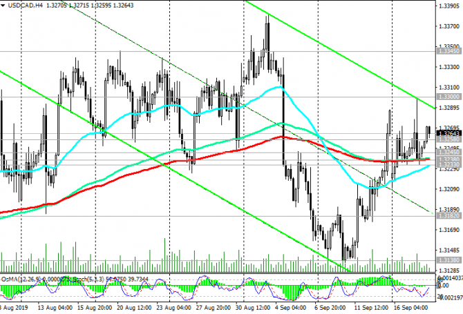 USD/CAD:    