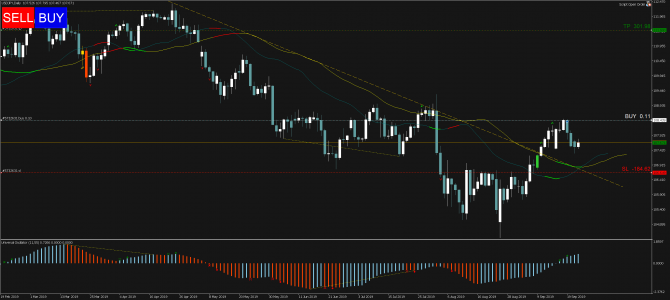 Торговый сигнал Profitable Day: Buy Stop USDJPY Торговый сигнал Profitable Day: Buy Stop USDJPY