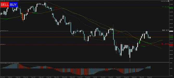   Profitable Day: Buy Stop USDJPY