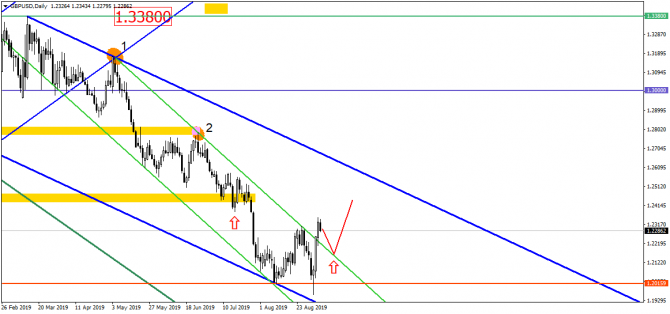 USD/RUB     ?       67.00!