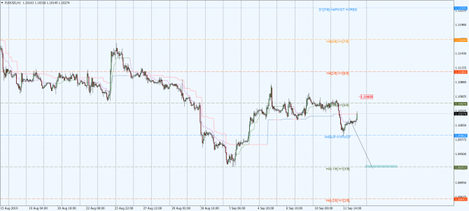 eur-usd