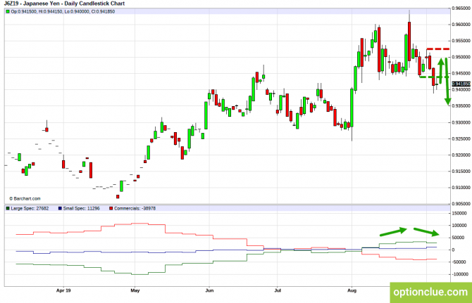 Еженедельный обзор рынка с учётом данных COT на 9 — 13 сентября (GBPUSD, USDJPY, AUDUSD, NZDUSD) Еженедельный обзор рынка с учётом данных COT на 9 — 13 сентября (GBPUSD, USDJPY, AUDUSD, NZDUSD)